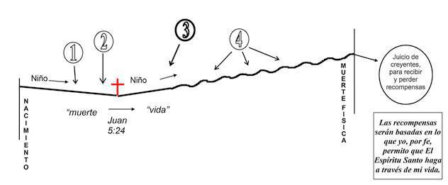 Redefiniendo el Discipulado Redefiniendo el Discipulado