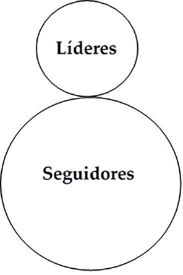 Redefiniendo el Discipulado Redefiniendo el Discipulado