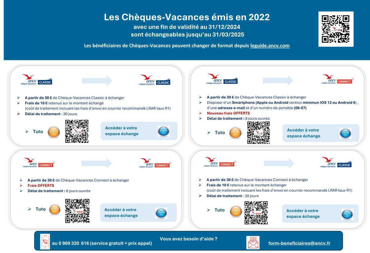 LES CHÉQUES-VACANCES 2025
