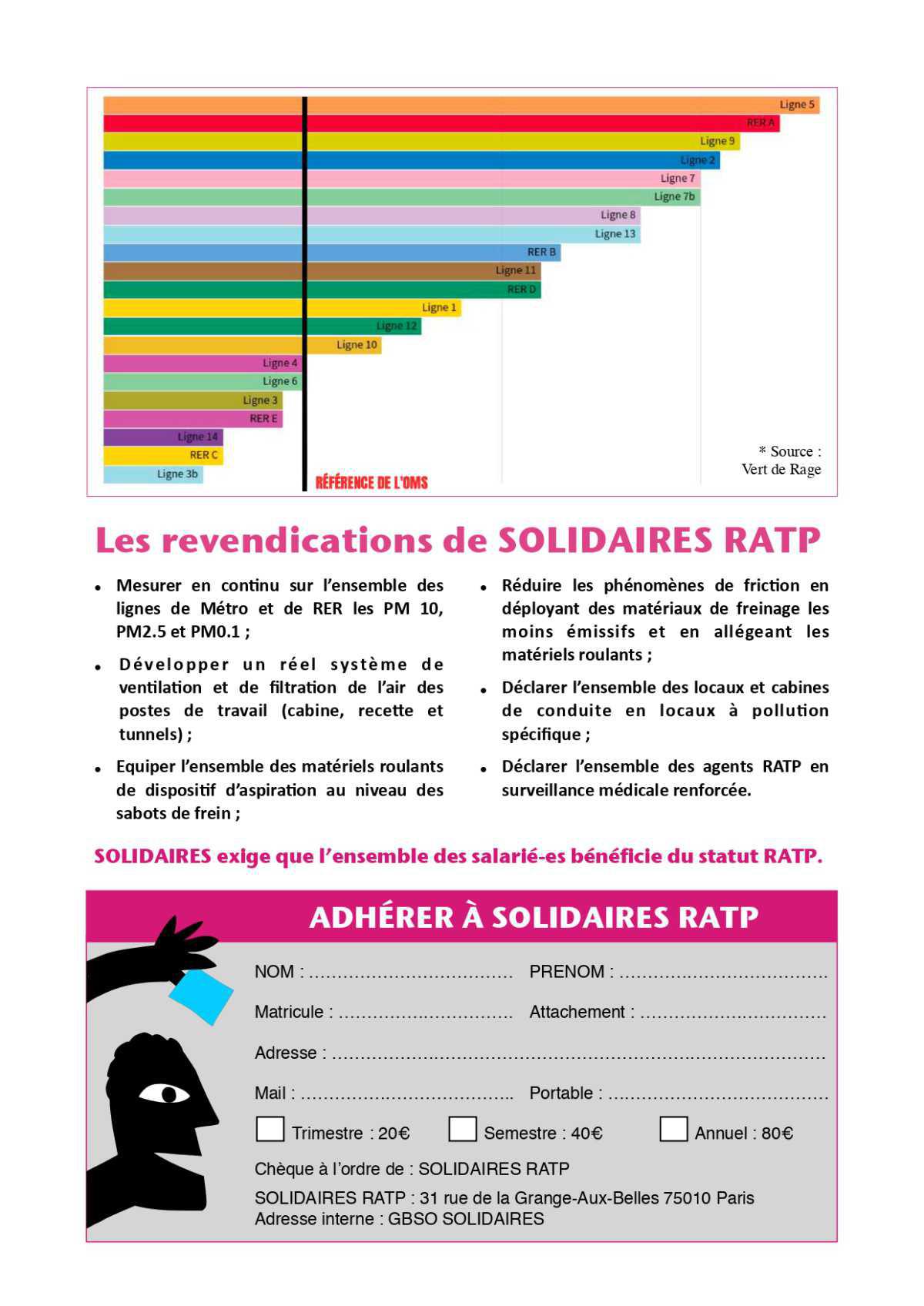 Solidaires RATP // Pollution de l'air, Solidaires poursuit le combat 