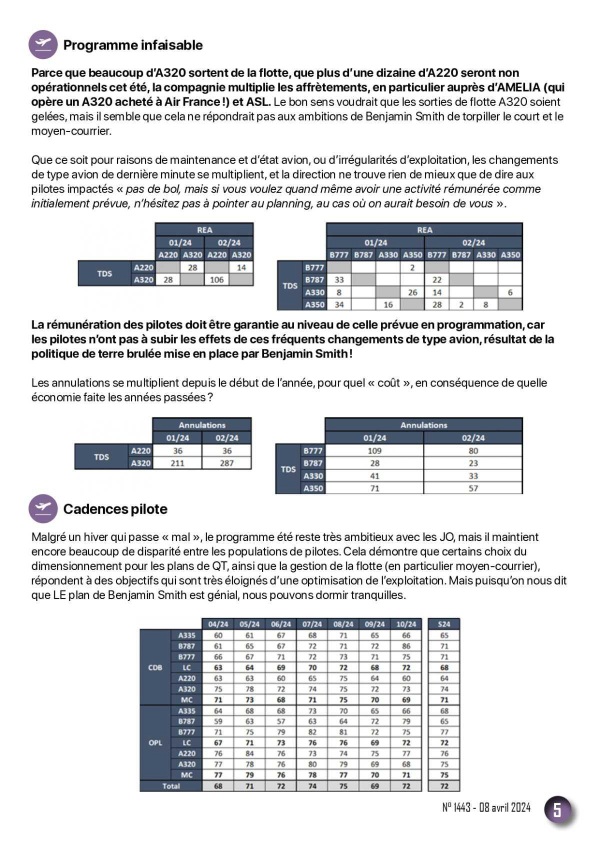 ALTER // Bulletin Syndical du Personnel Naviguant # 1443 du 8 avril 2024