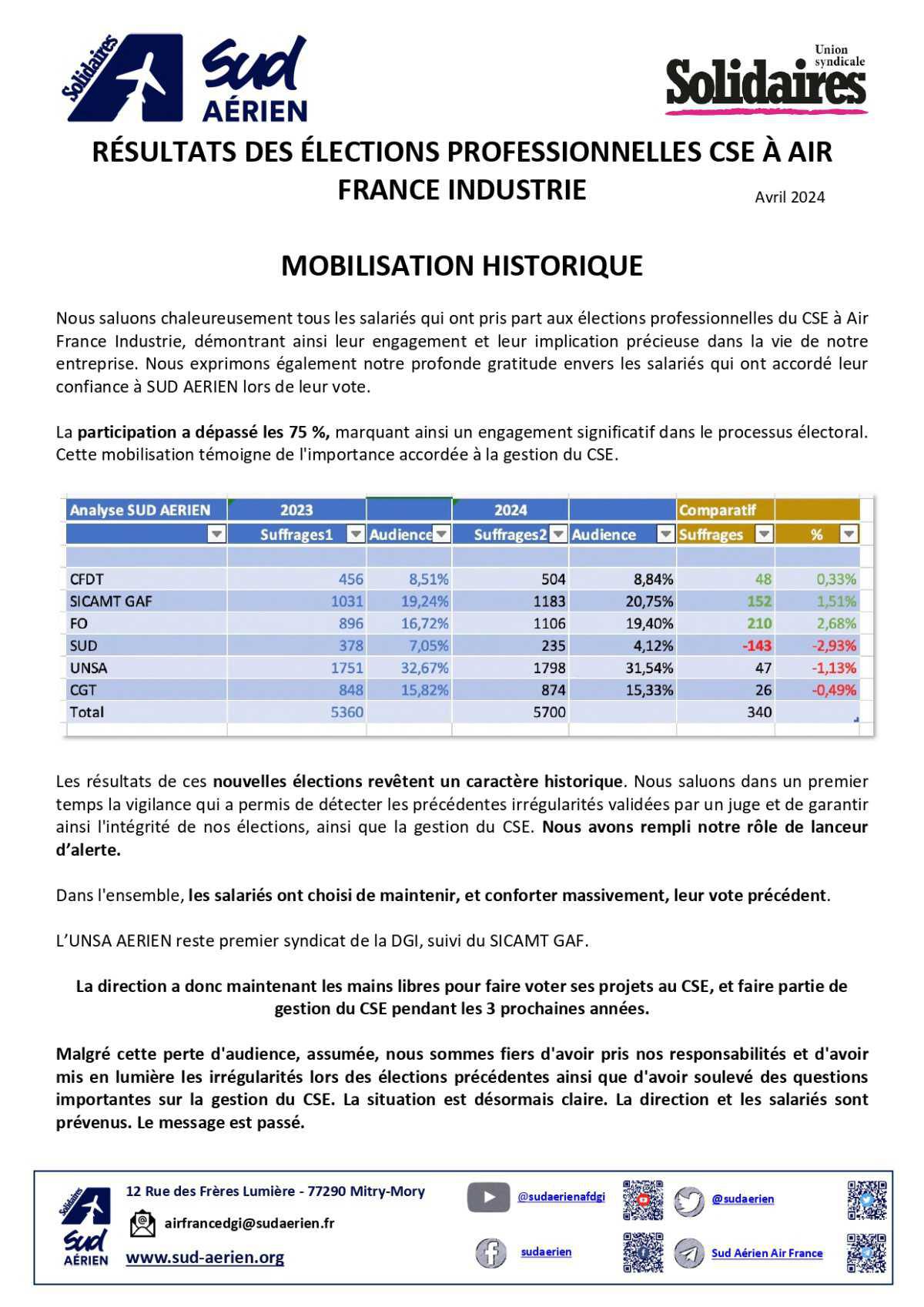 SUD-Aérien // Résultats des élections CSE à Air France Industrie