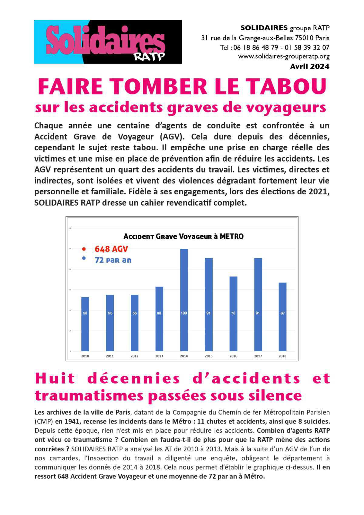 Solidaires RATP // Faire tomber le tabou sur les accidents graves de voyageurs