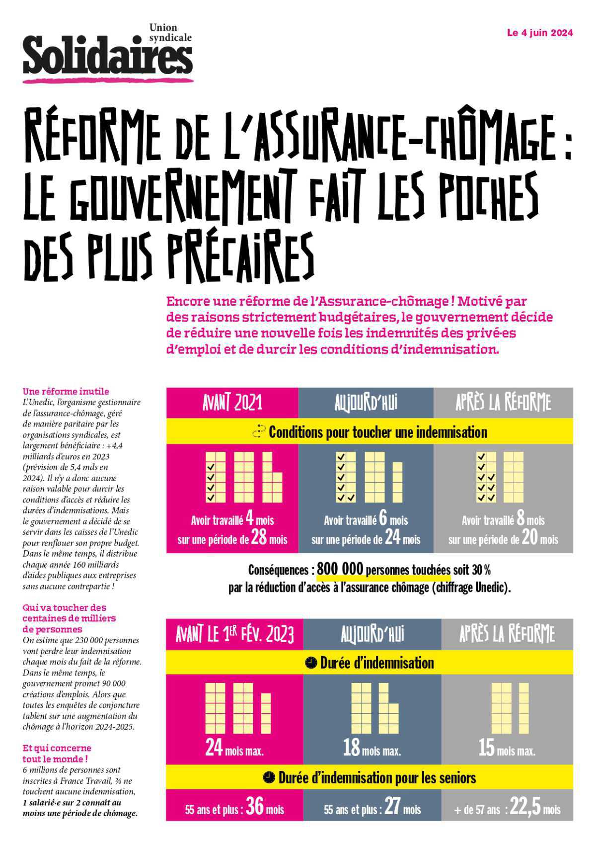 Solidaires // Assurance-chômage, le gouvernement fait les poches des précaires