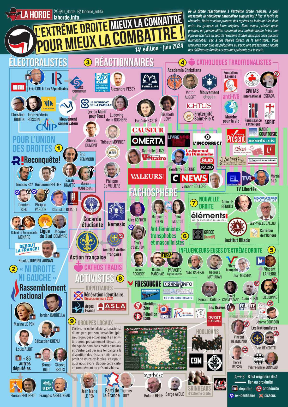 Mieux la connaitre pour mieux la combattre // Schéma de l’extrême droite en France - juin 2024 Mieux la connaitre pour mieux la combattre // Schéma de l’extrême droite en France - juin 2024