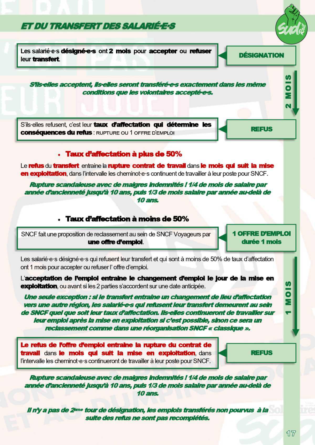 SUD-Rail // Livret Ouverture Concurrence Voyageurs