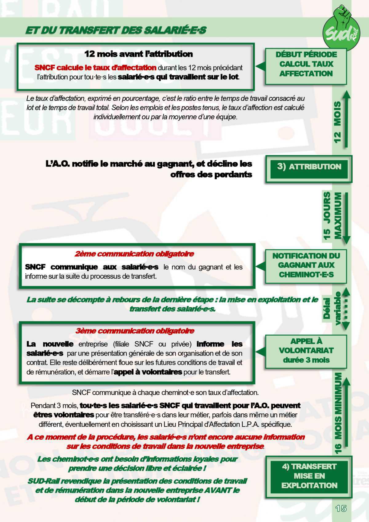 SUD-Rail // Livret Ouverture Concurrence Voyageurs