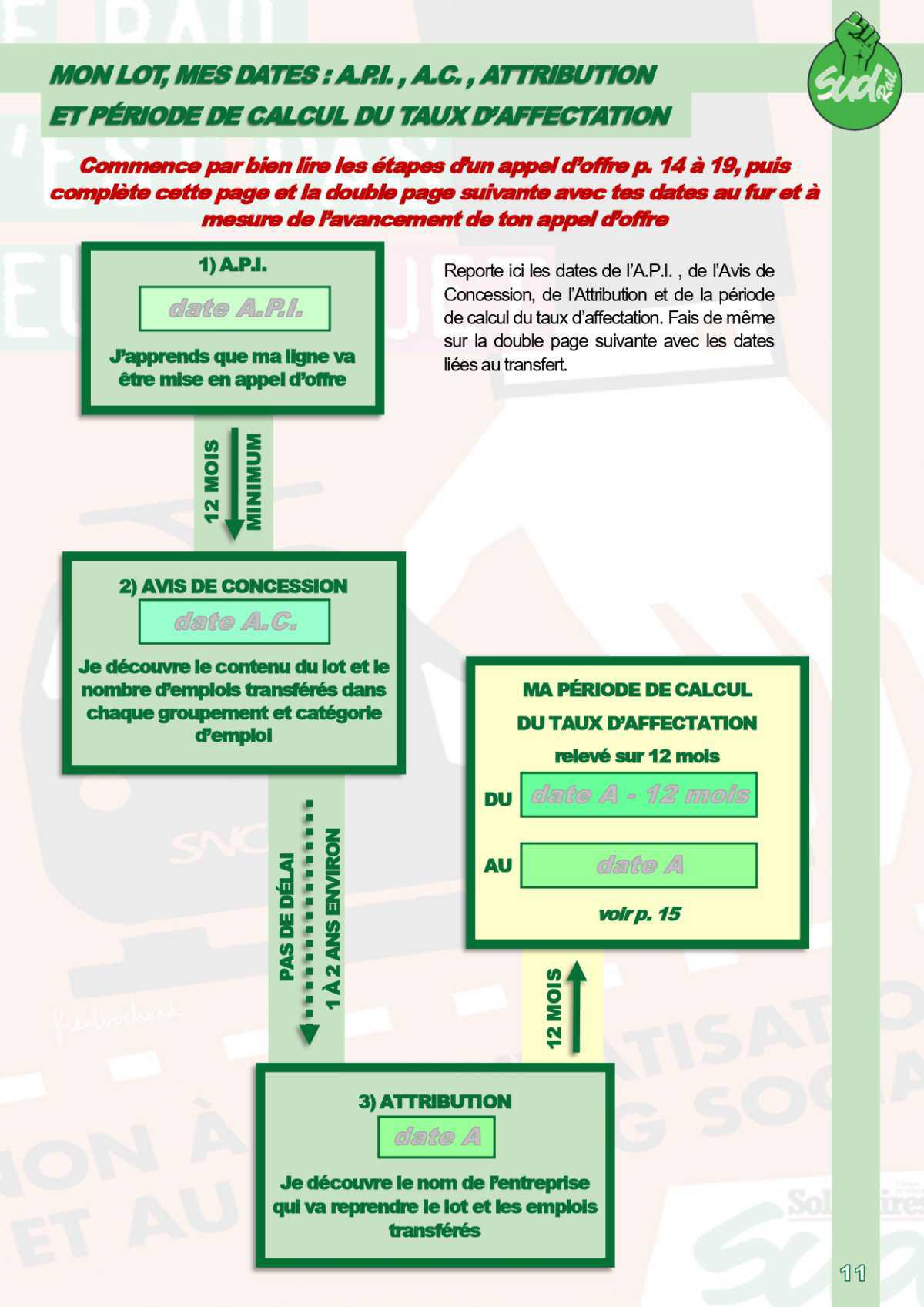 SUD-Rail // Livret Ouverture Concurrence Voyageurs