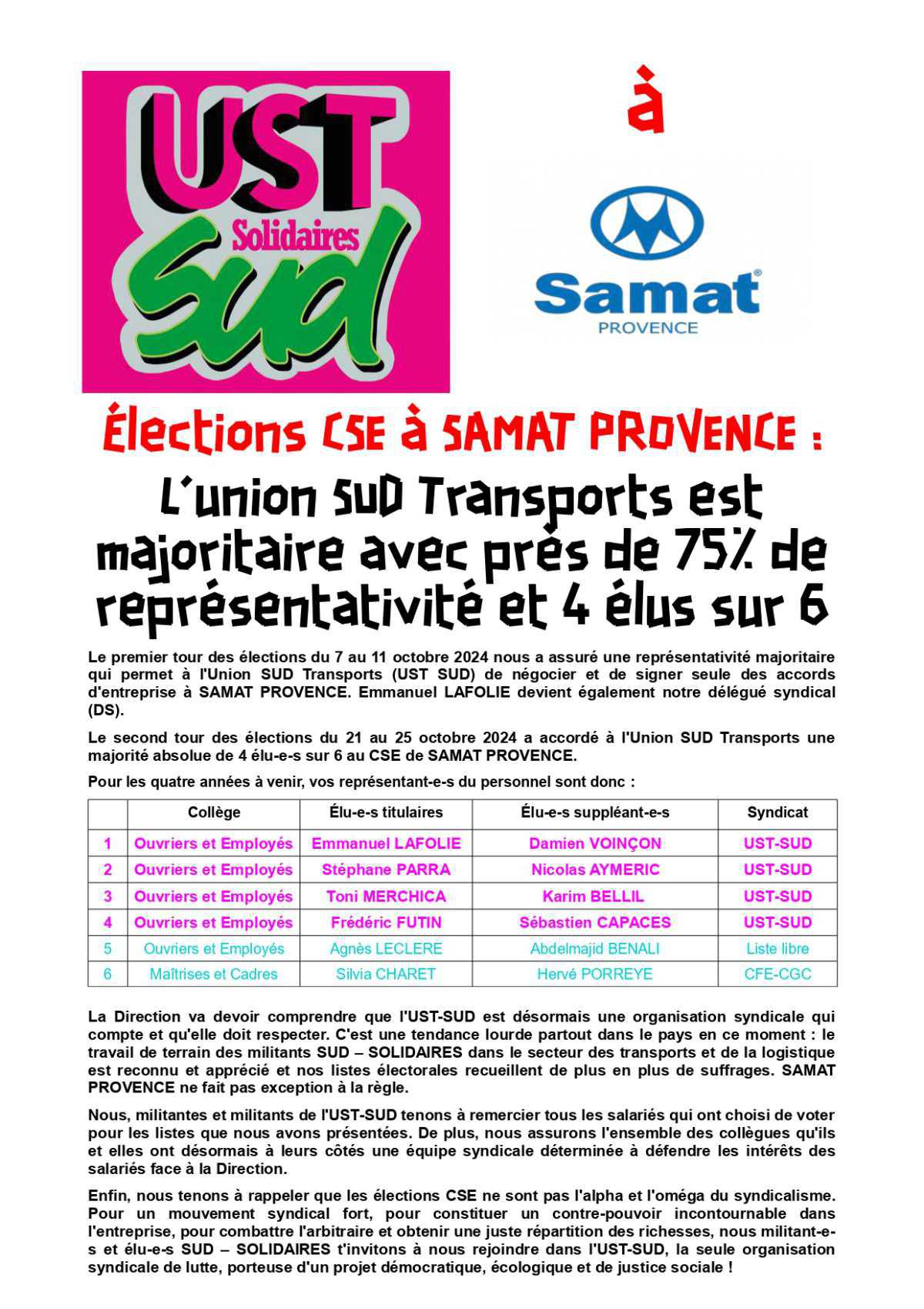 Résultats élections CSE à SAMAT PROVENCE : l'UST est majoritaire avec 4 élus sur 6 !