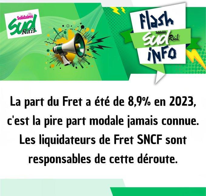 Visuels SUD-Rail pour la défense du service public de fret ferroviaire