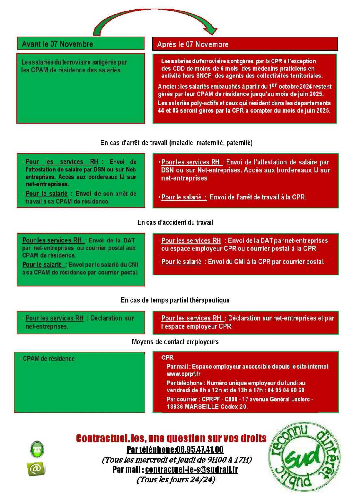 SUD-Rail // Contractuels, passage de la CPAM à la CPR : mode d'emploi