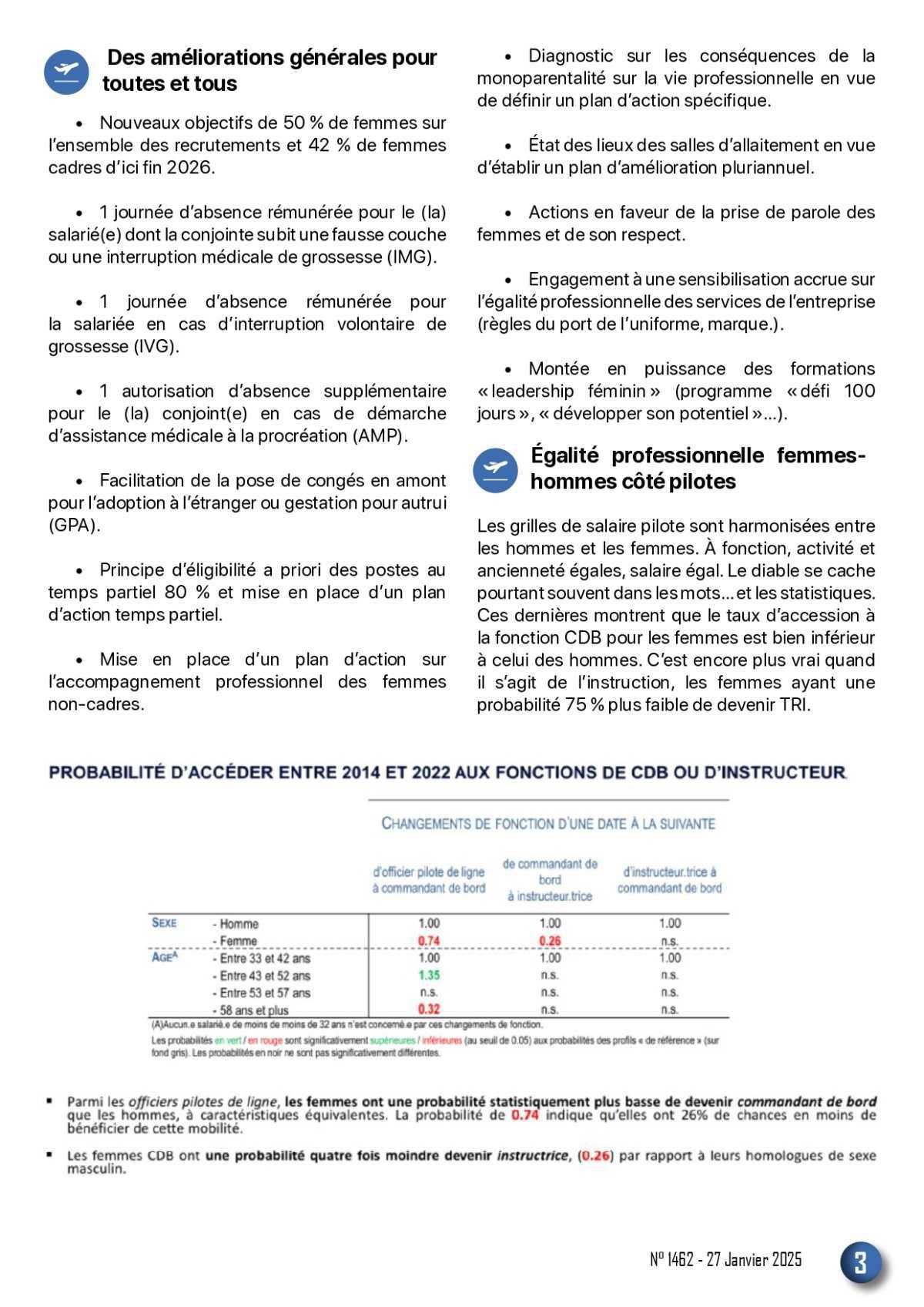 ALTER // Bulletin Syndical du Personnel Naviguant # 1462 du 27/01/25