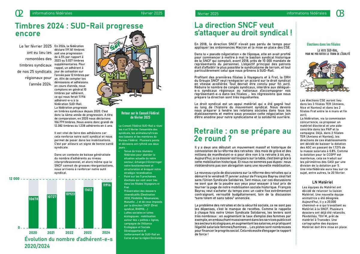 SUD-Rail // Infos-Fédérales # 205