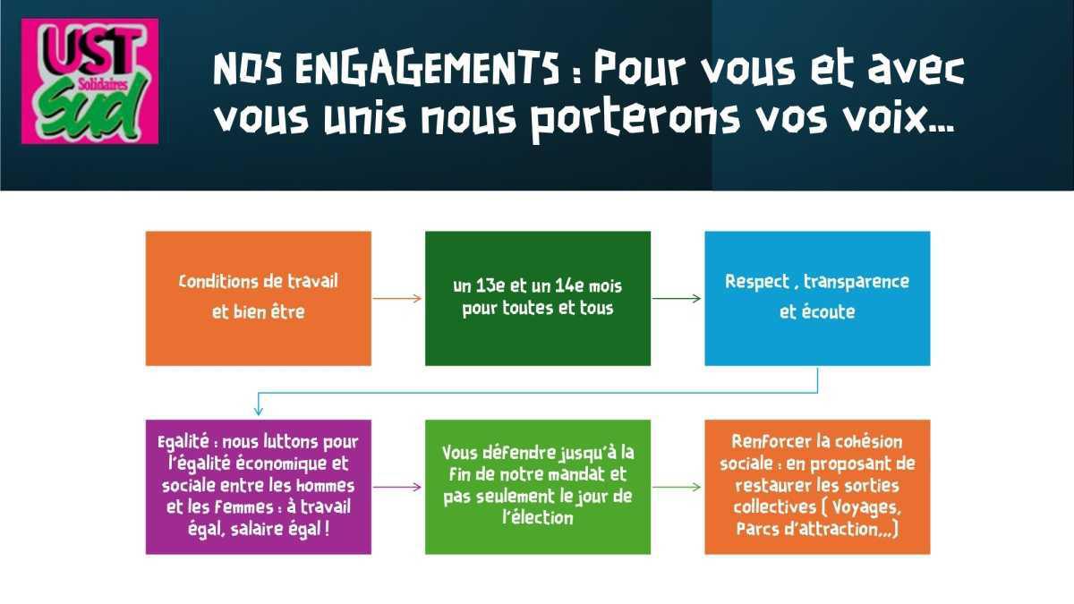 SUD chez TEMSYS / AYVENS : votez pour ceux qui ne vous oublieront pas !