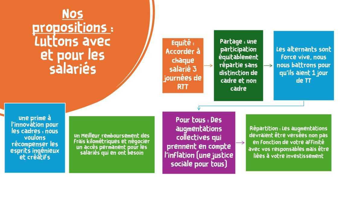 SUD chez TEMSYS / AYVENS : votez pour ceux qui ne vous oublieront pas !