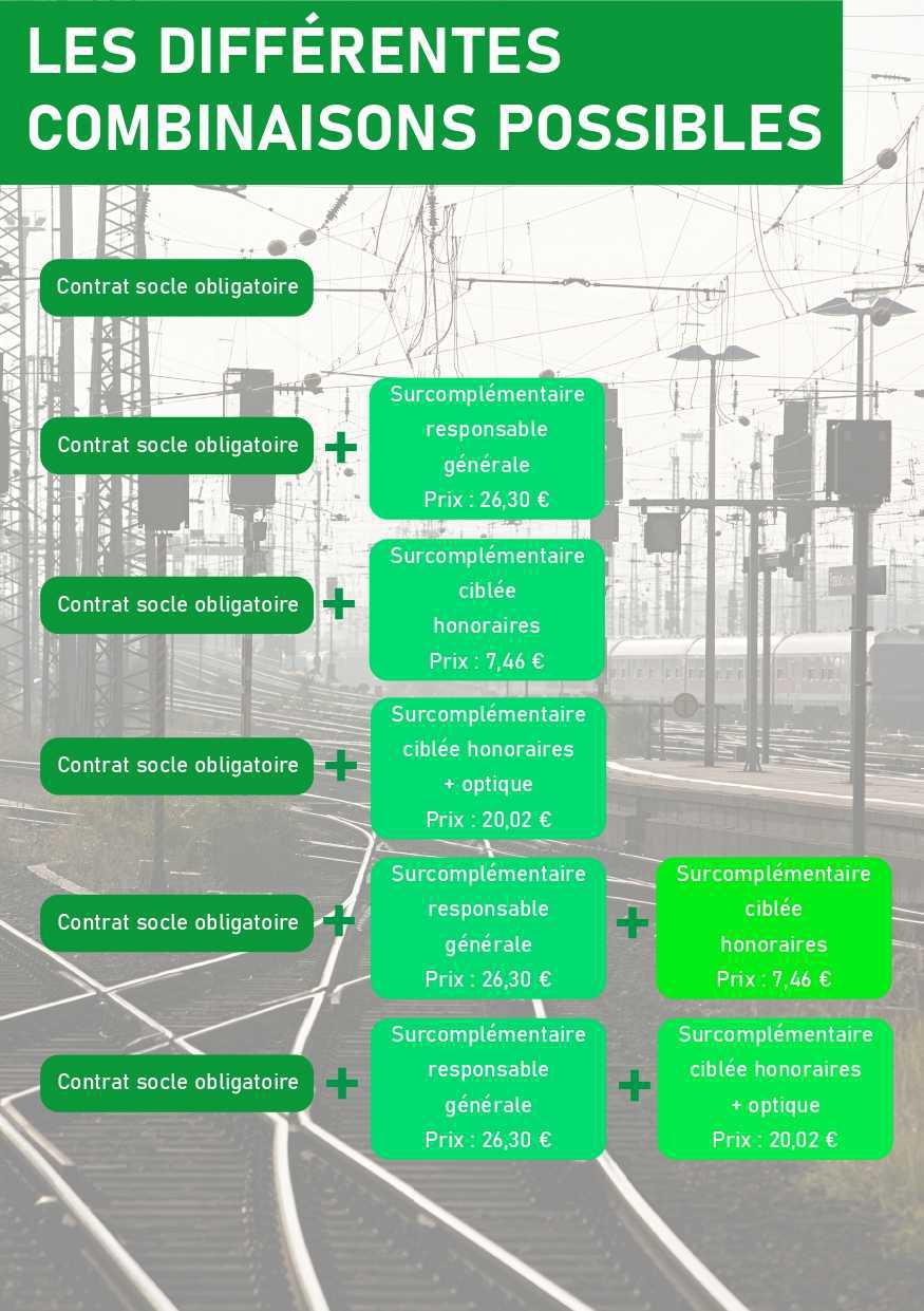 SUD-Rail // Livret Protection Sociale Complémentaire