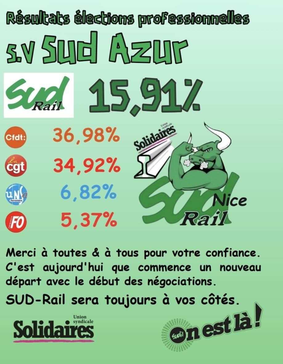 SUD-Rail représentatif aux élections professionnelles de la filiale SUD AZUR