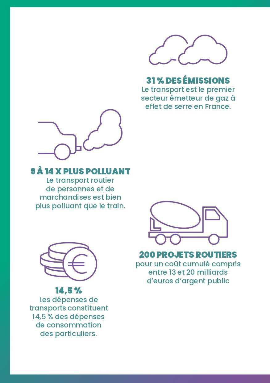 Alliance Écologique et Sociale // Moins de routes, plus de trains