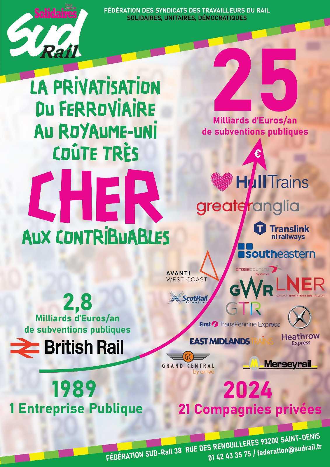 SUD-Rail // La privatisation au Royaume-Uni coûte très cher