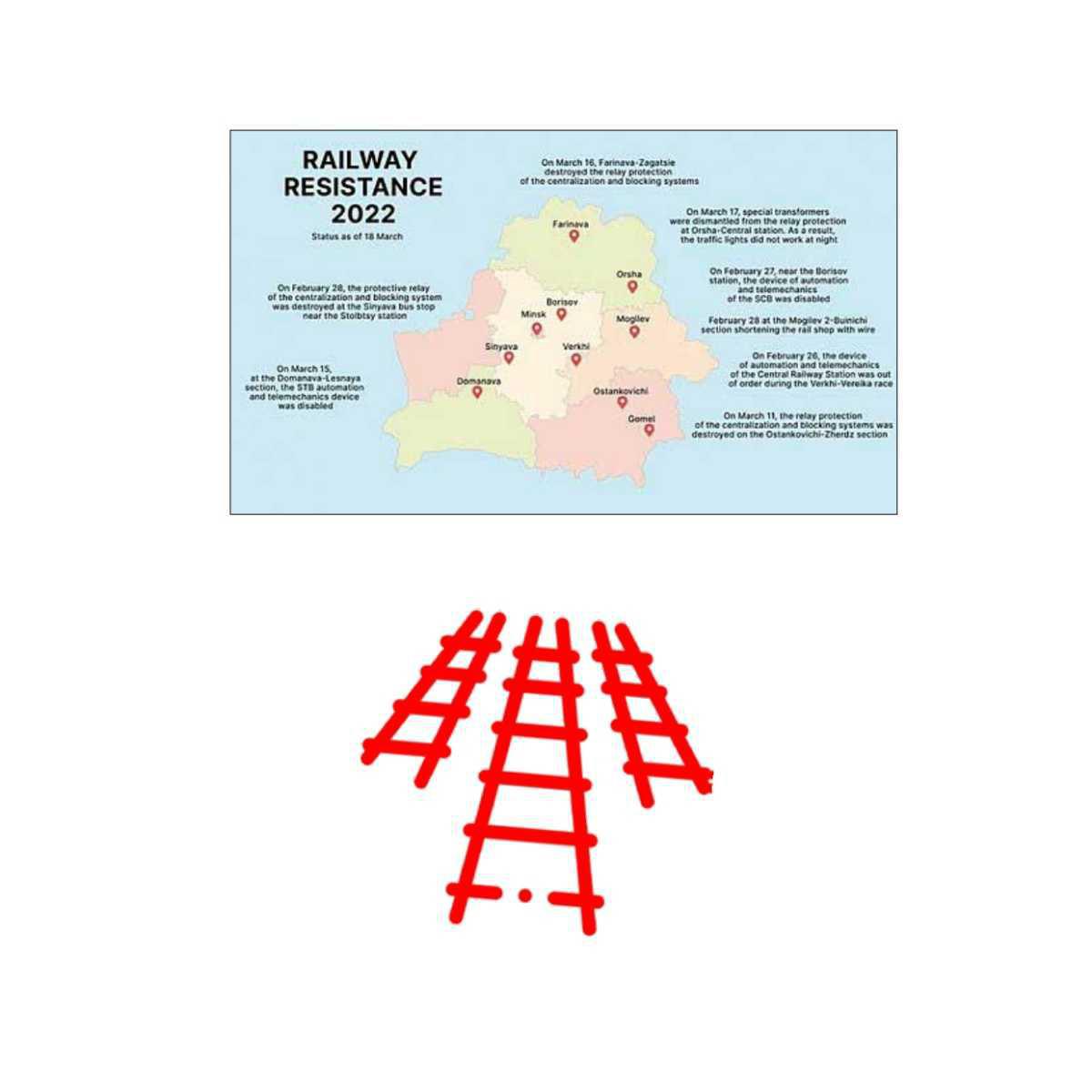 Soutien à l'Ukraine résistante // La bataille du Rail