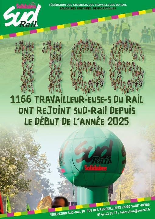 1166 travailleurs ont rejoint SUD-Rail depuis le début de l'année