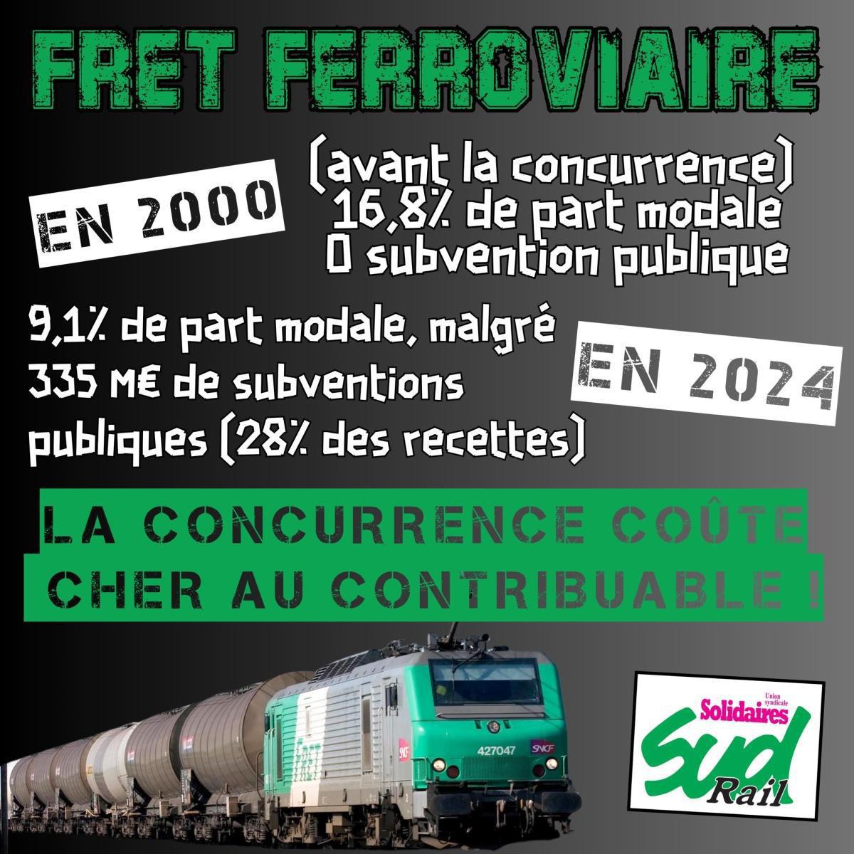 SUD-Rail // Fret ferroviaire : la concurrence coûte cher au contribuable !