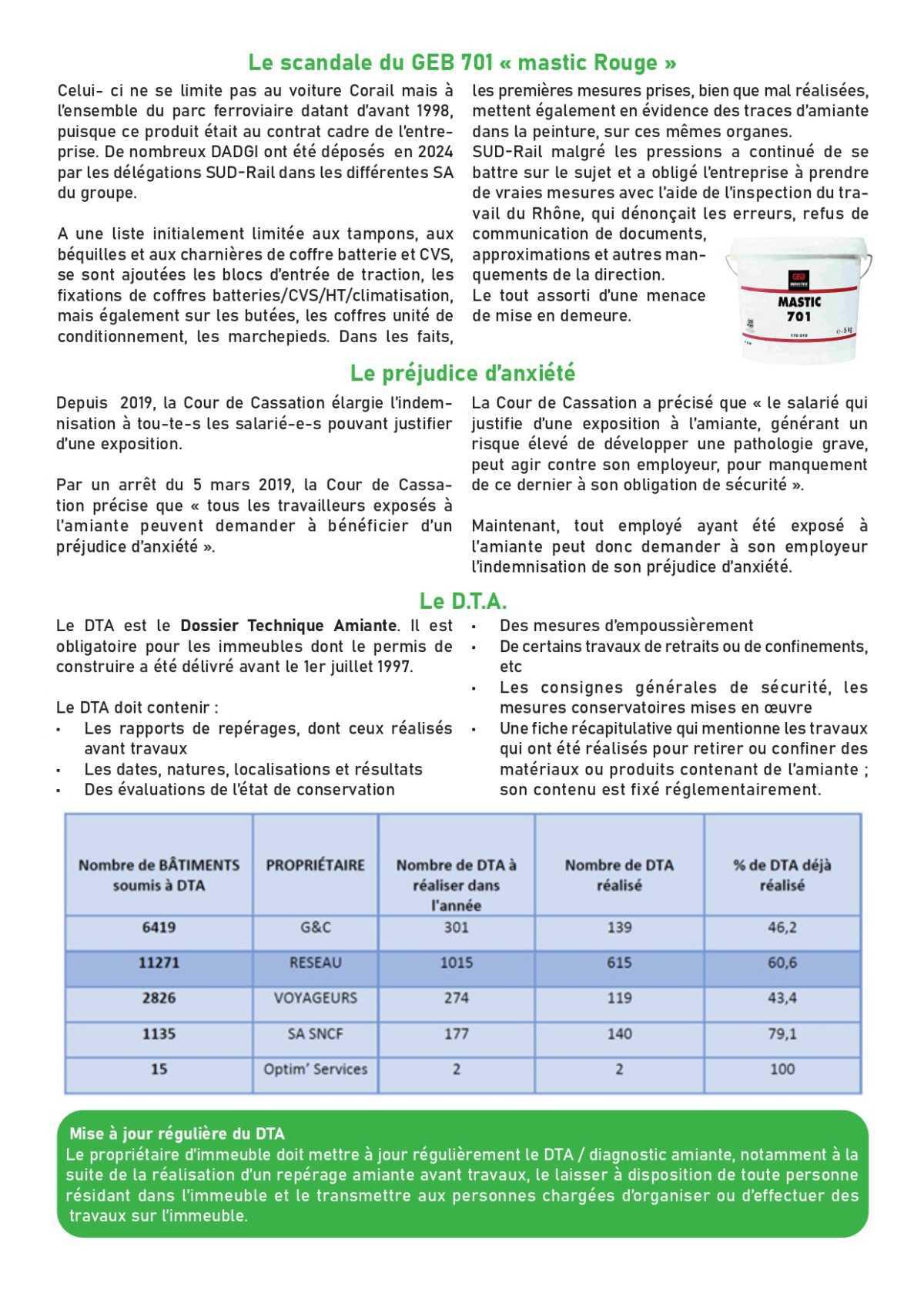 Amiante en 2026, SUD-Rail toujours sur le front !