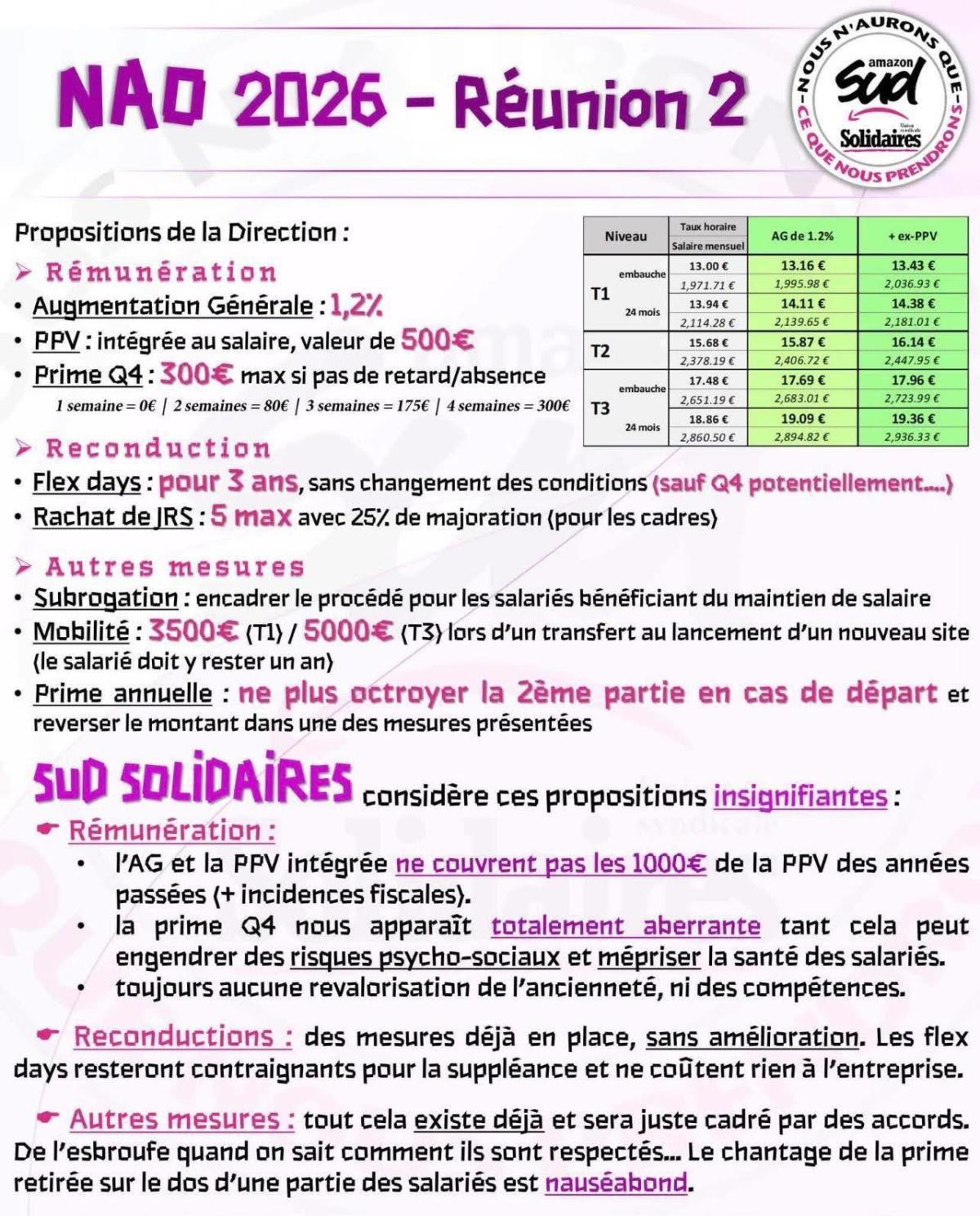 SUD AMAZON // NAO 2026 : nos revendications