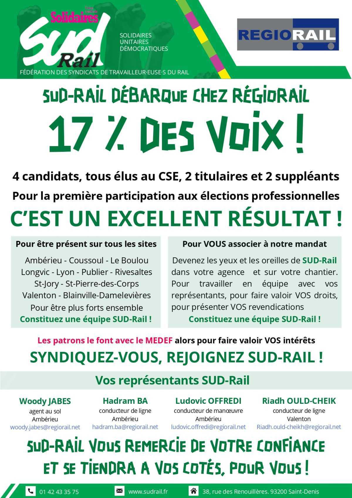 SUD-Rail débarque chez Régiorail avec 17% des voix et tous nos candidats élus !