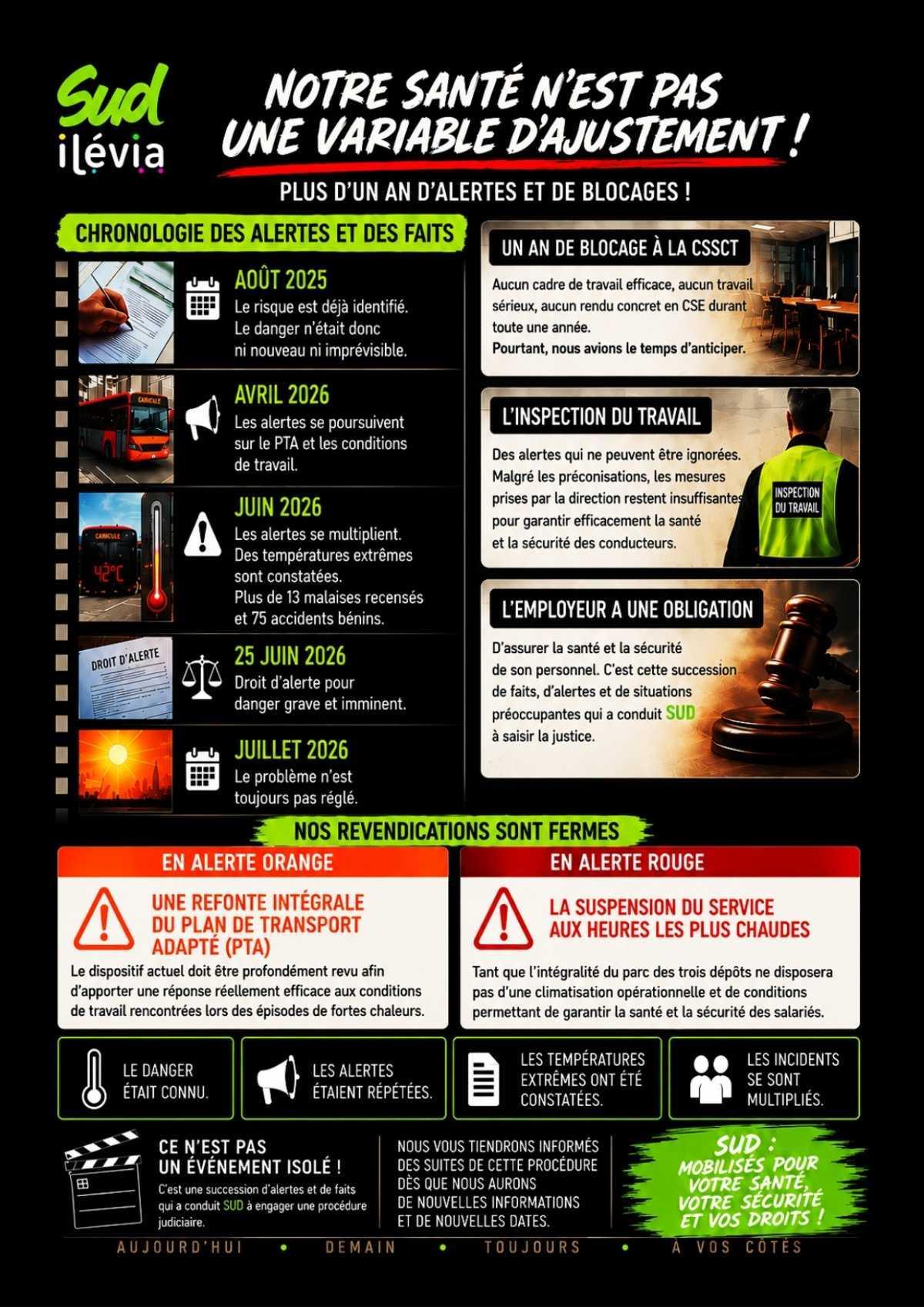 SUD Kéolis Ilévia // Canicule : travailler n'est pas se mettre en danger !
