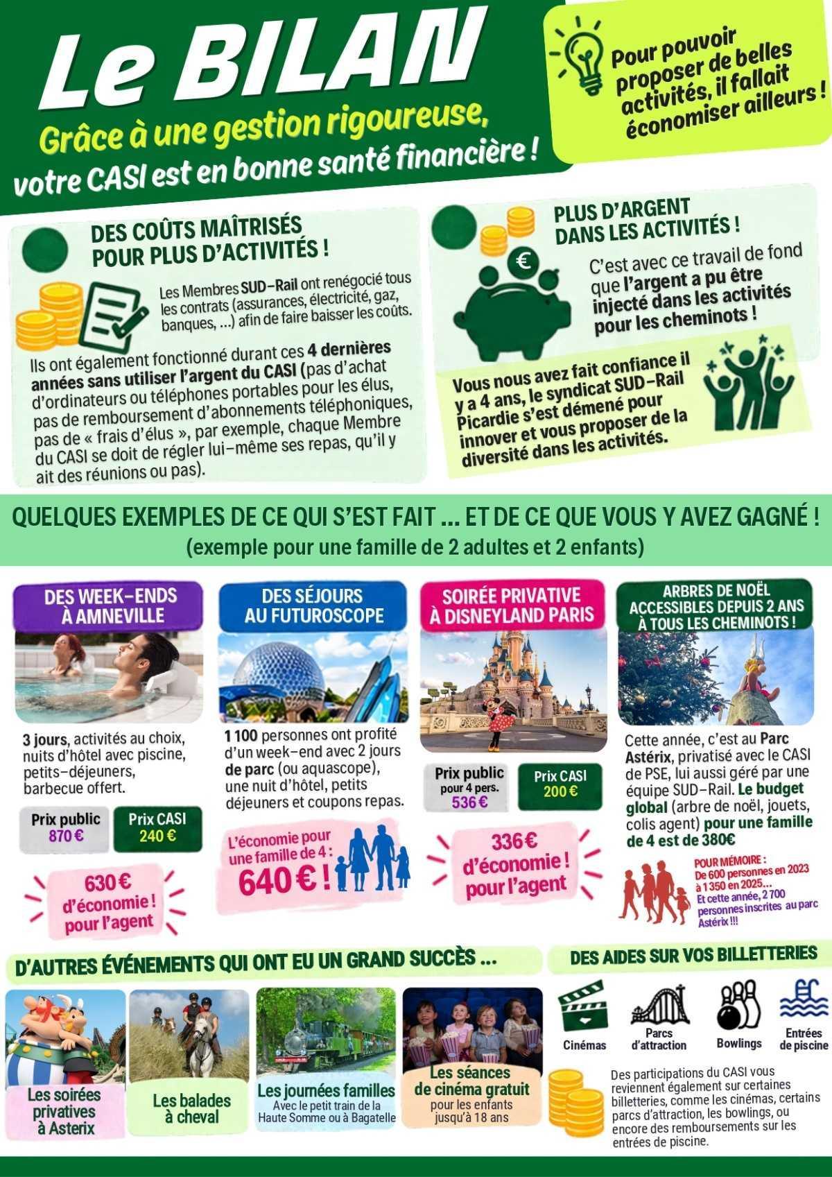 SUD-Rail Picardie // Notre bilan pour les activités sociales et culturelles