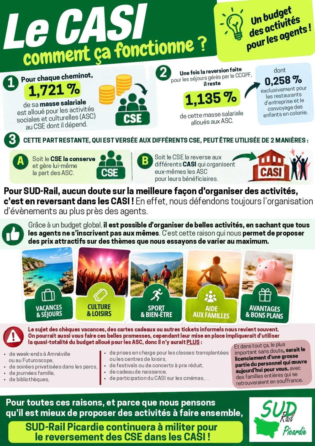 SUD-Rail Picardie // Notre bilan pour les activités sociales et culturelles