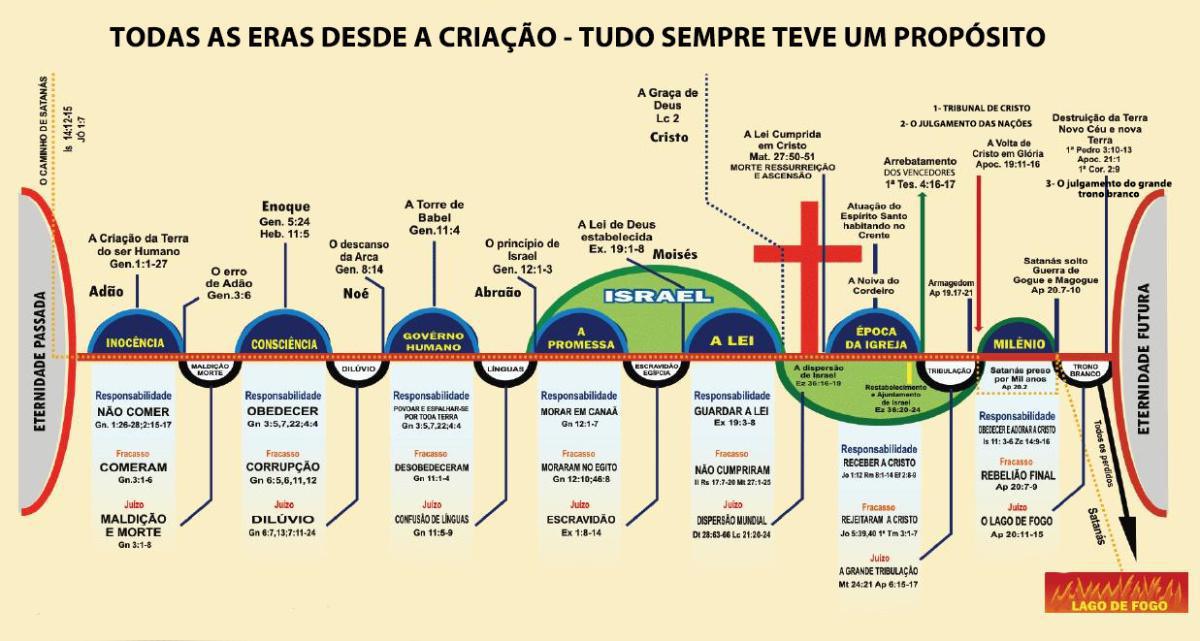 Porque devo viver uma vida com propósito?
