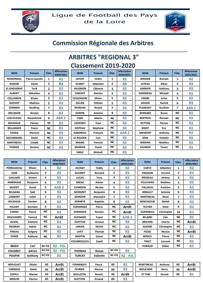 Félicitations à nos arbitres officiels !!!