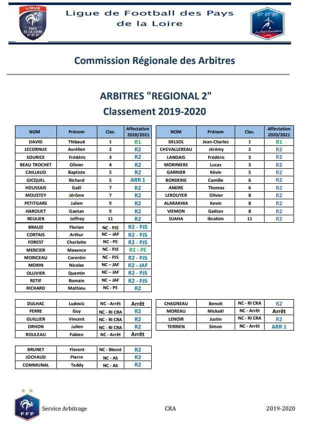 Félicitations à nos arbitres officiels !!!