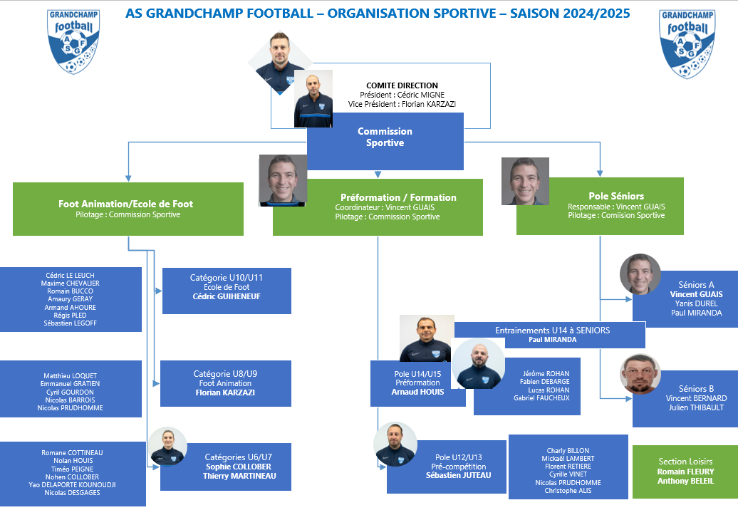Encadrement sportif