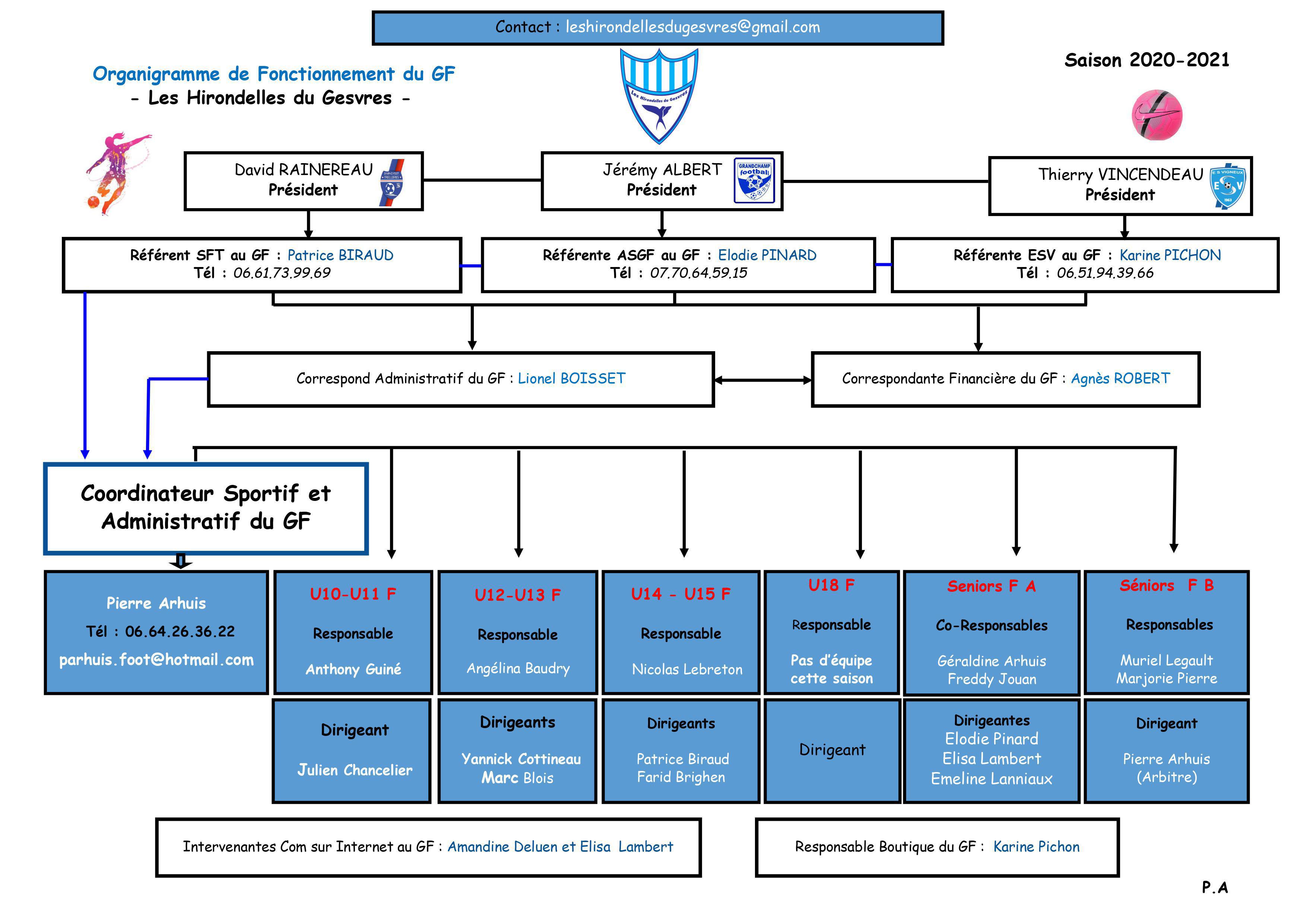 ORGANIGRAMME