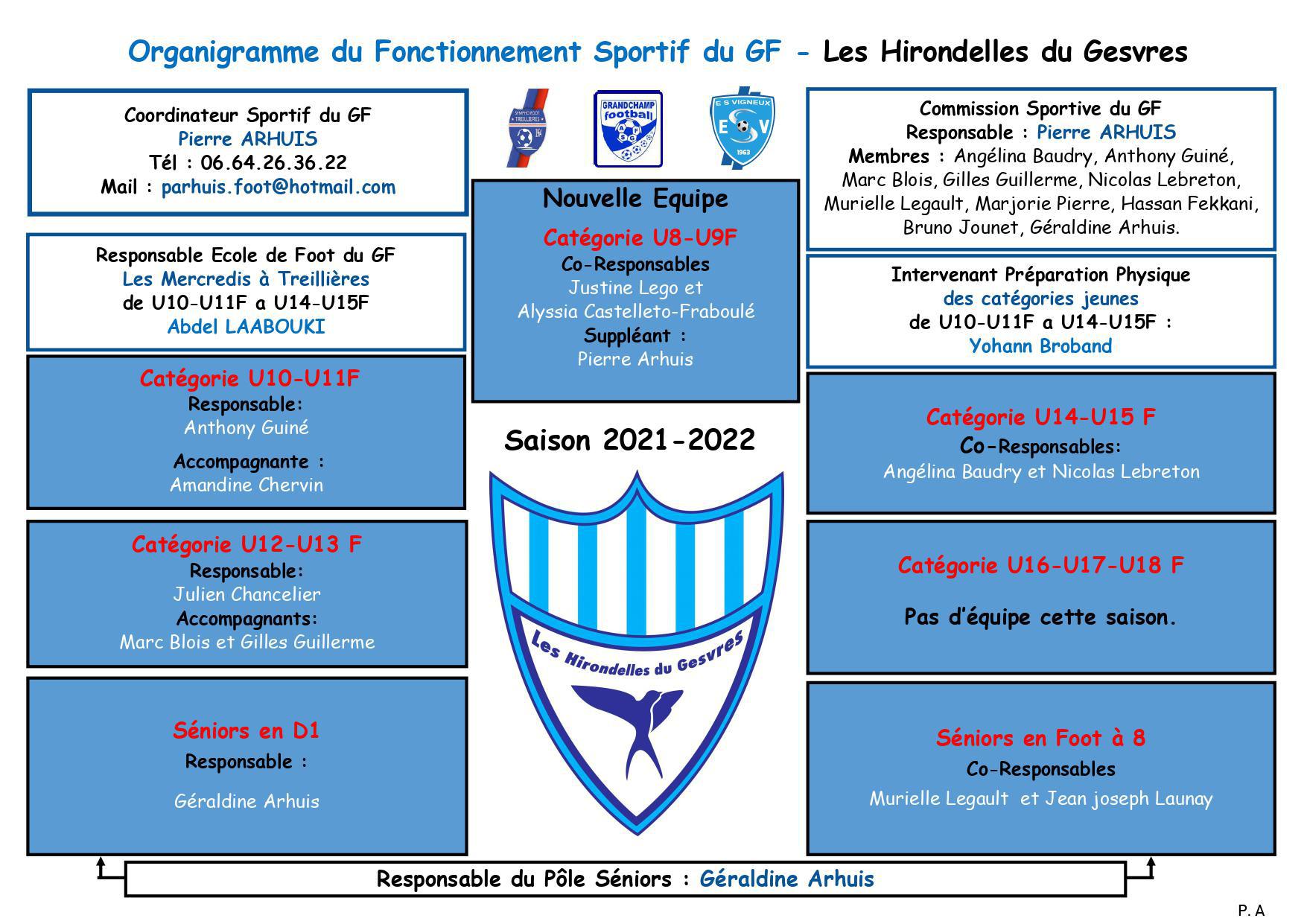 Organigramme sportif du GF saison 2021/2022
