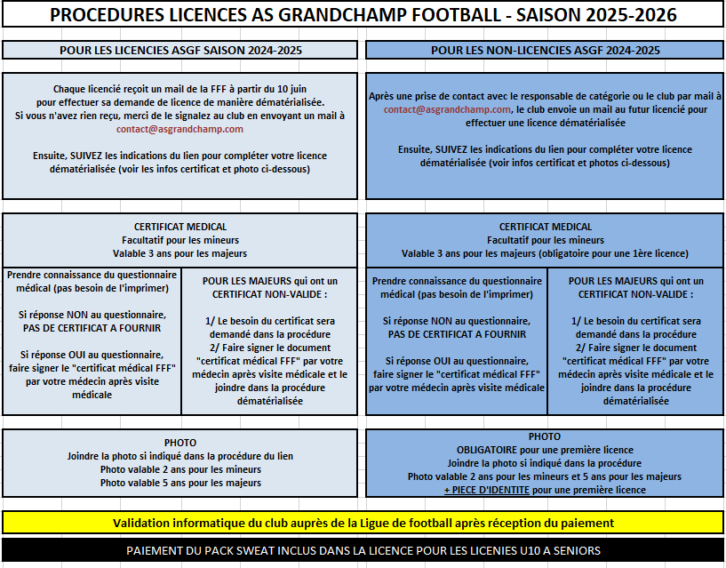 NOUVEAUX LICENCIES 2025/2026