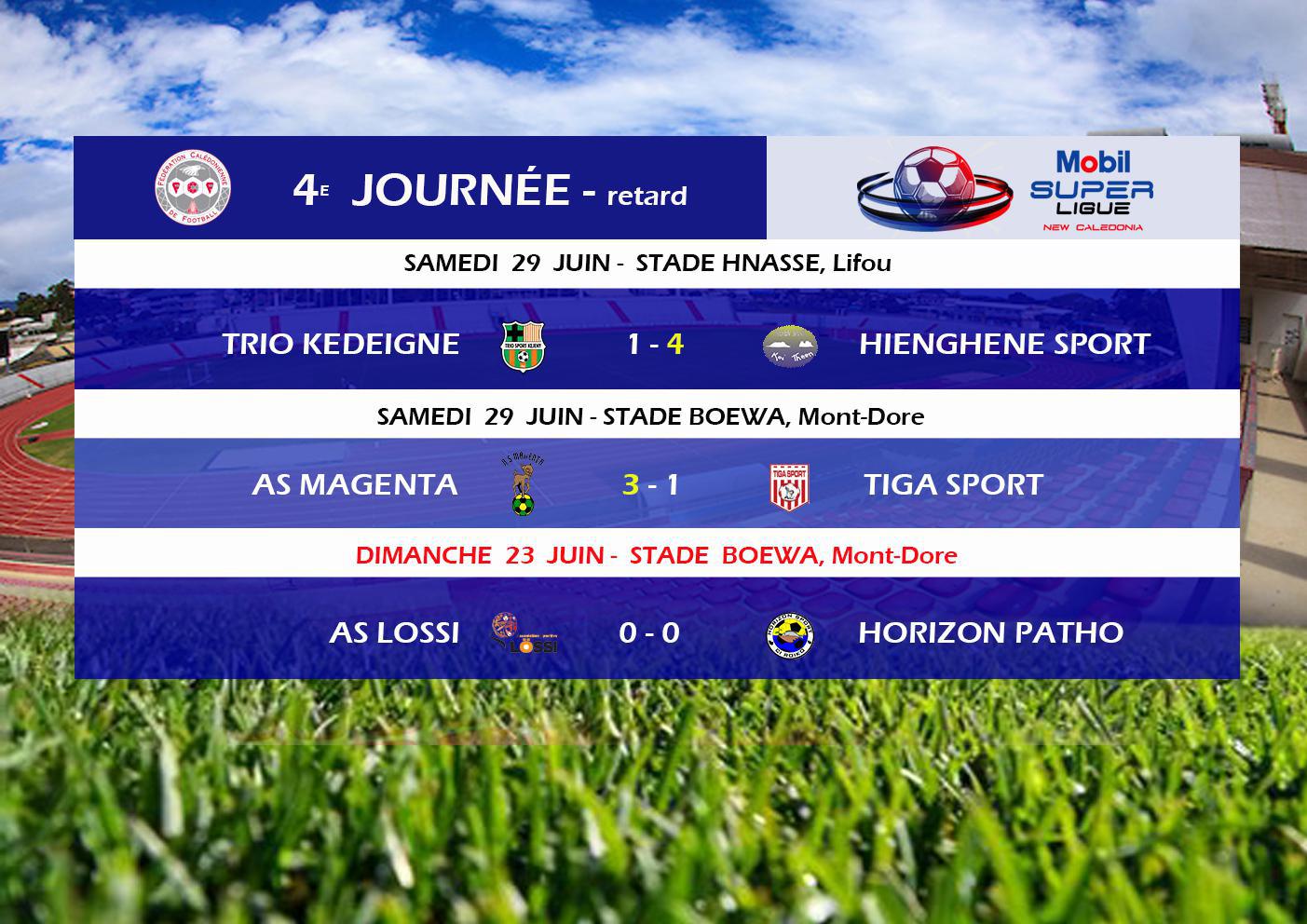 Résultats des matchs en retard / MOBIL SUPER LIGUE Journée 4