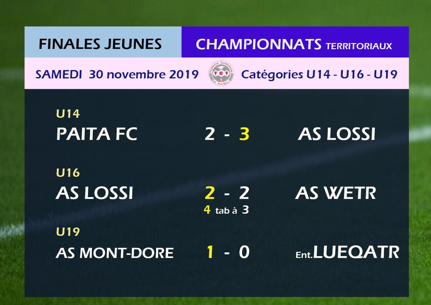 LOSSI et MONT-DORE sacrés chez les jeunes / Champions JEUNES de Nouvelle-Calédonie