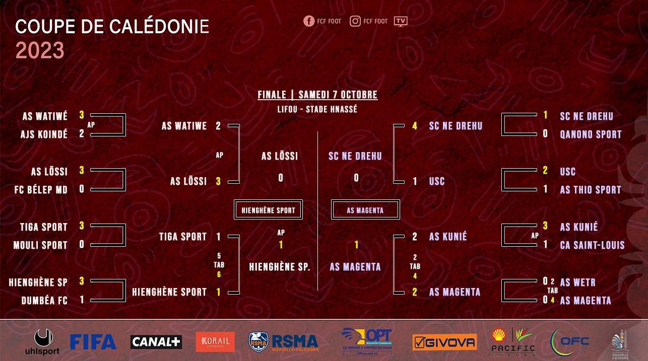 HIENGHENE et MAGENTA se retrouveront en FINALE | COUPE DE CALEDONIE (7 octobre - LIFOU)