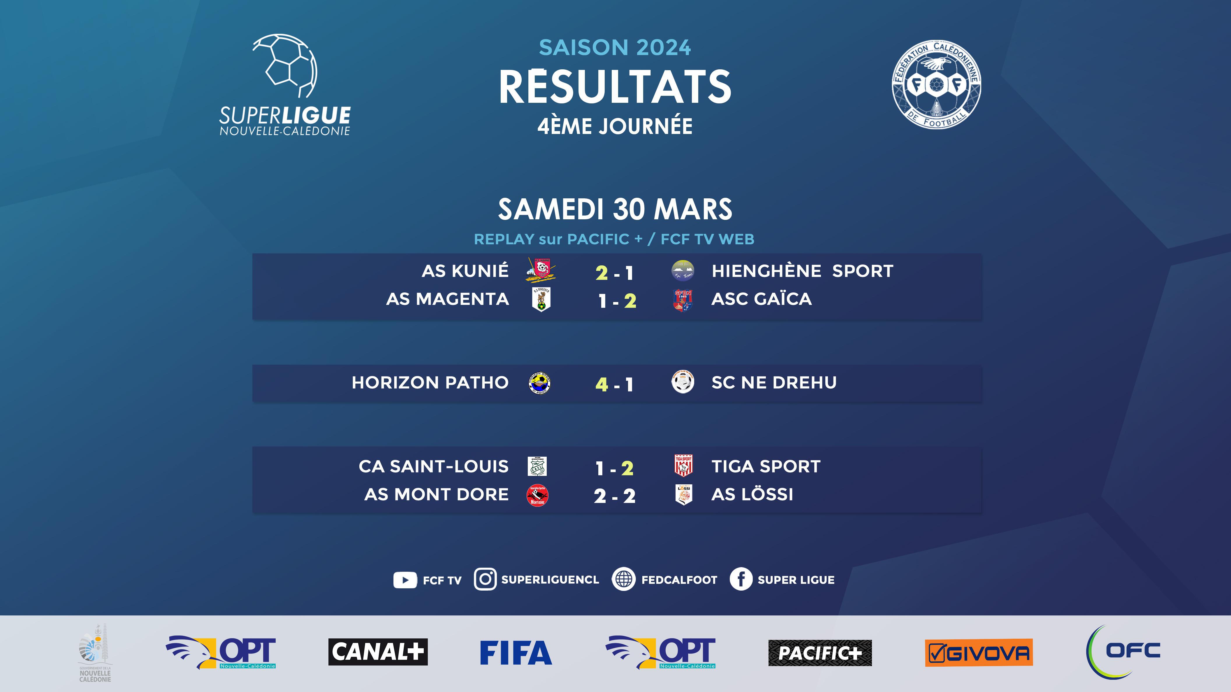 TIGA seul en tête de la SUPER LIGUE, l'HORIZON PATHO en second | SUPER LIGUE = Résultats - Classement J4 [Replay TV]