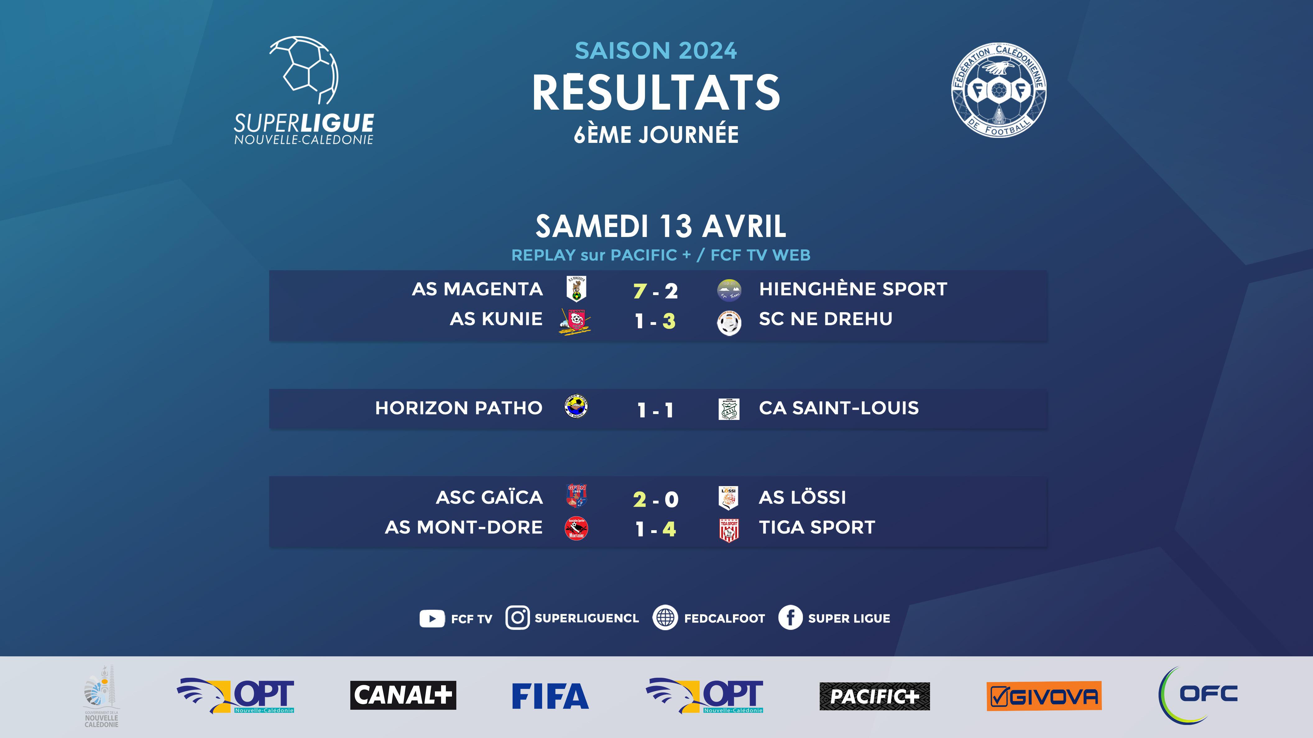 Résultats du WEEK-END | SUPER LIGUE - Journée 6