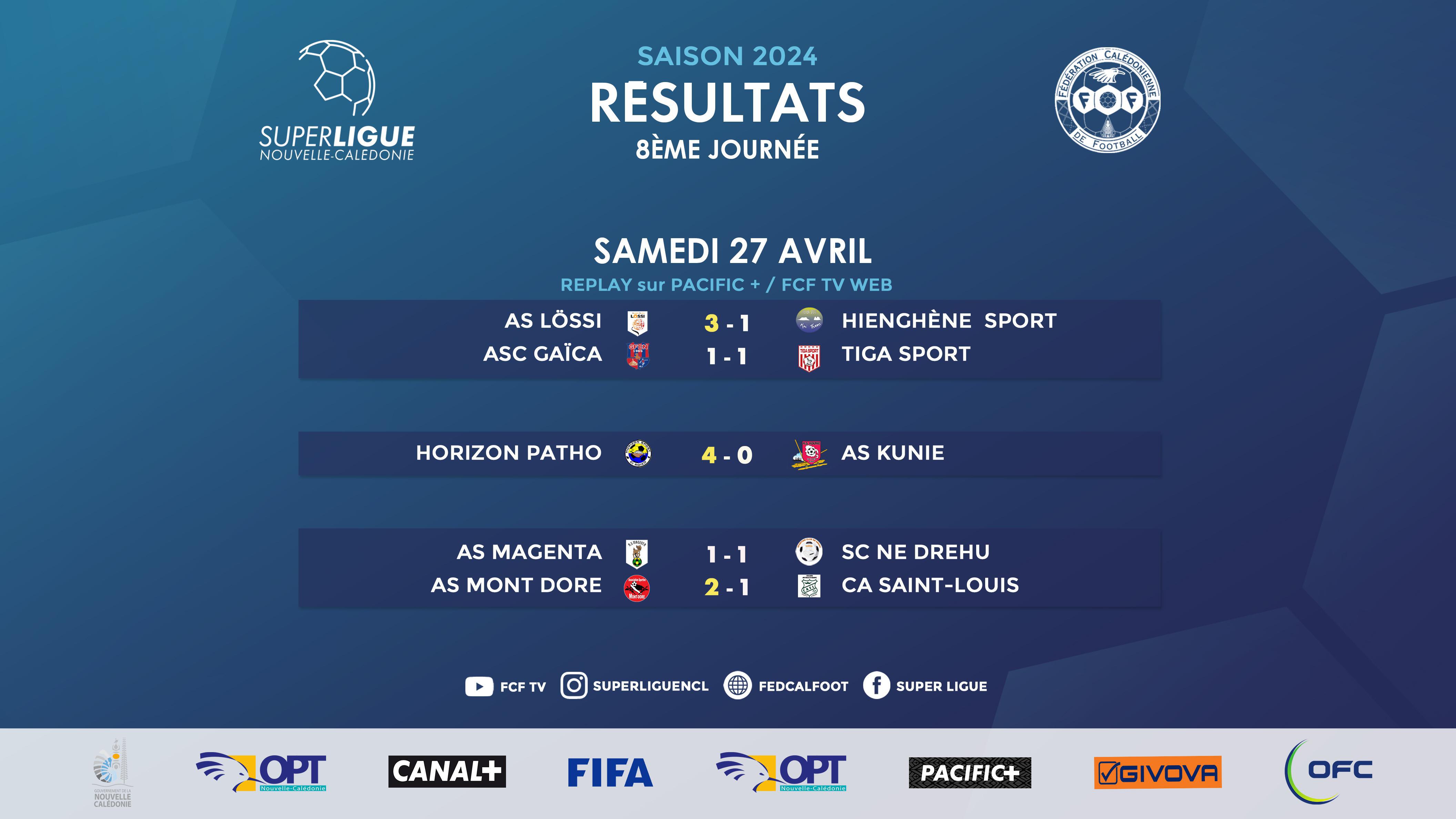 Résultats - Classement du week-end | LÖSSI et MONT-DORE réagissent en SUPER LIGUE