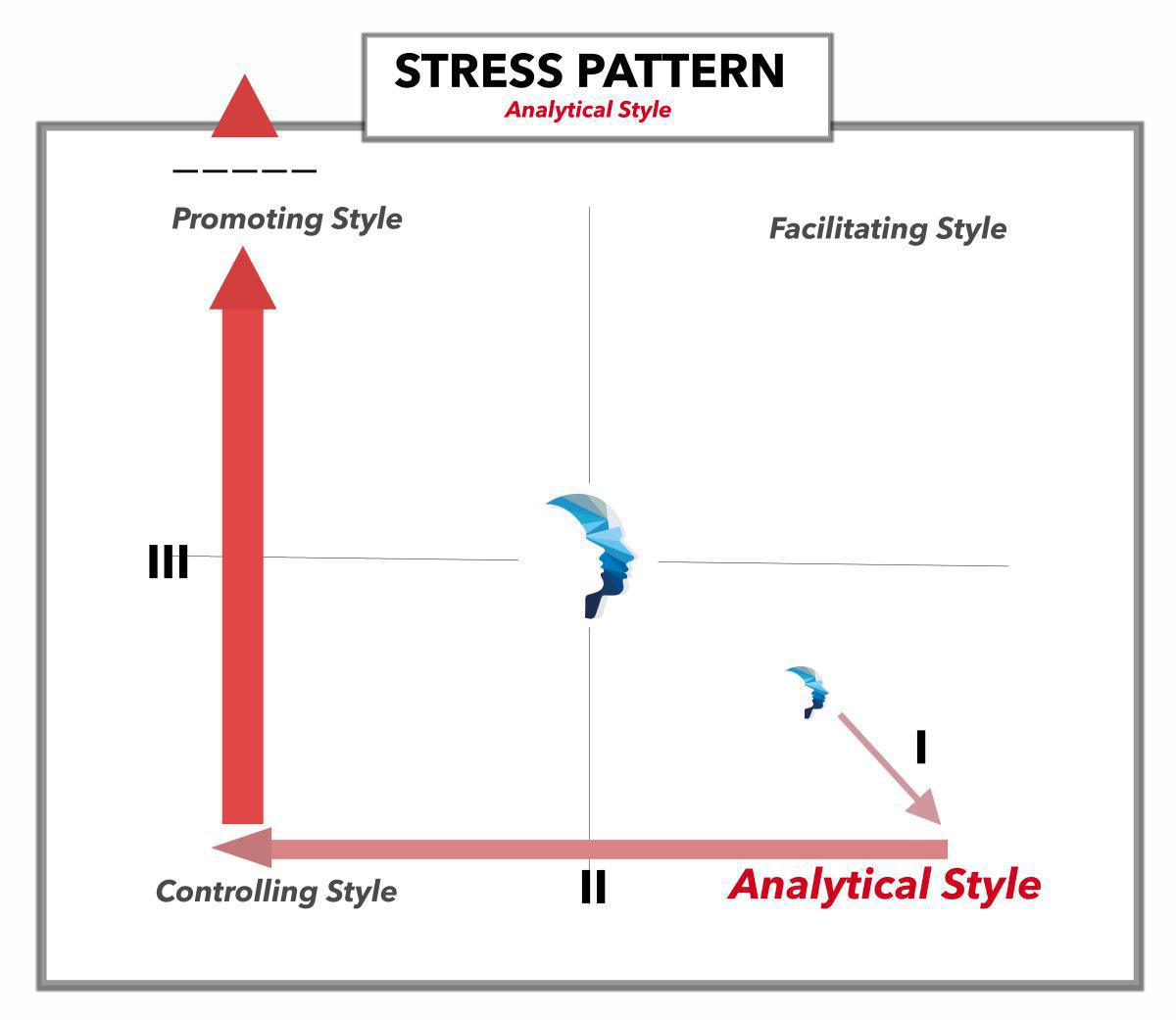 Analytical Style - Stresspattern Analytical Style - Stresspattern