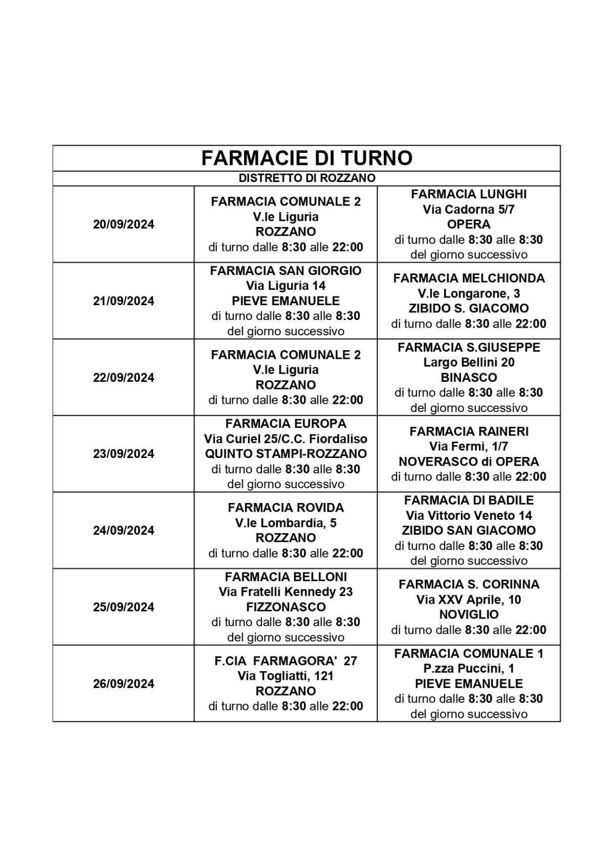 Farmacie di turno