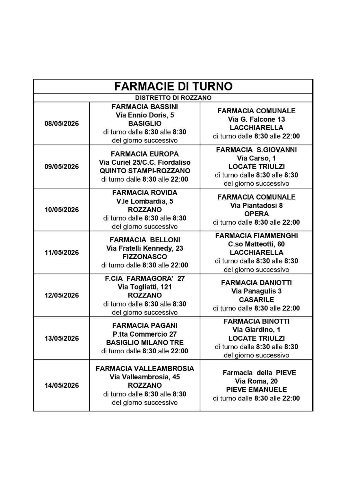 Farmacie di turno