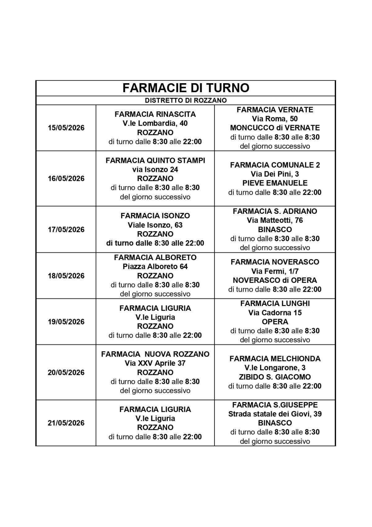 Farmacie di turno