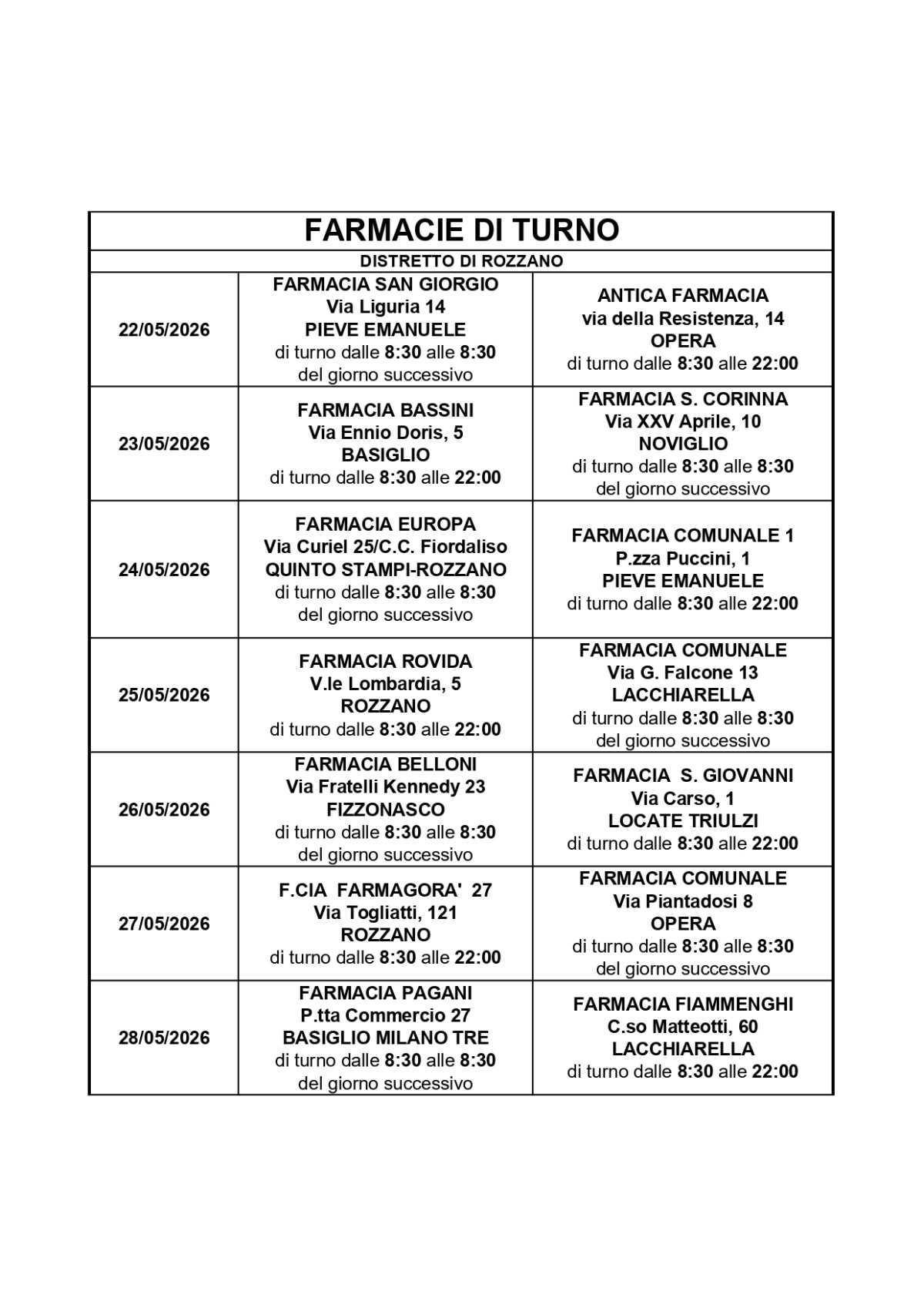 Farmacie di turno